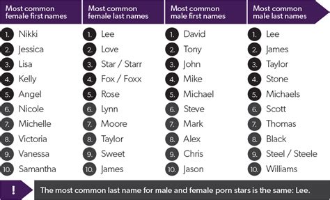 pron actress|Pornstar List By Name From A To Z